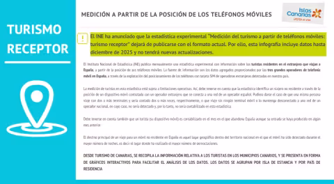 Llegada de turistas (móviles)