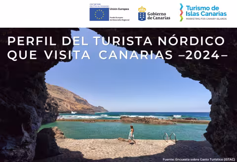Perfil del turista. Países Nórdicos. 2024.pdf