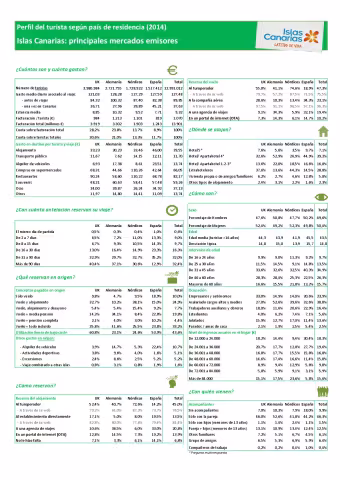 Promotur_mercados principales_2014.pdf