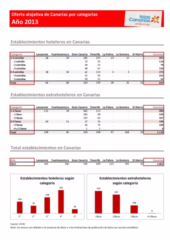 Promotur_plazas_establecimientos_2013.pdf