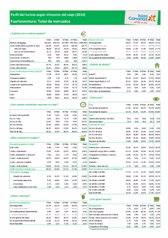 promotur_fuerteventura_estacional_2014.pdf